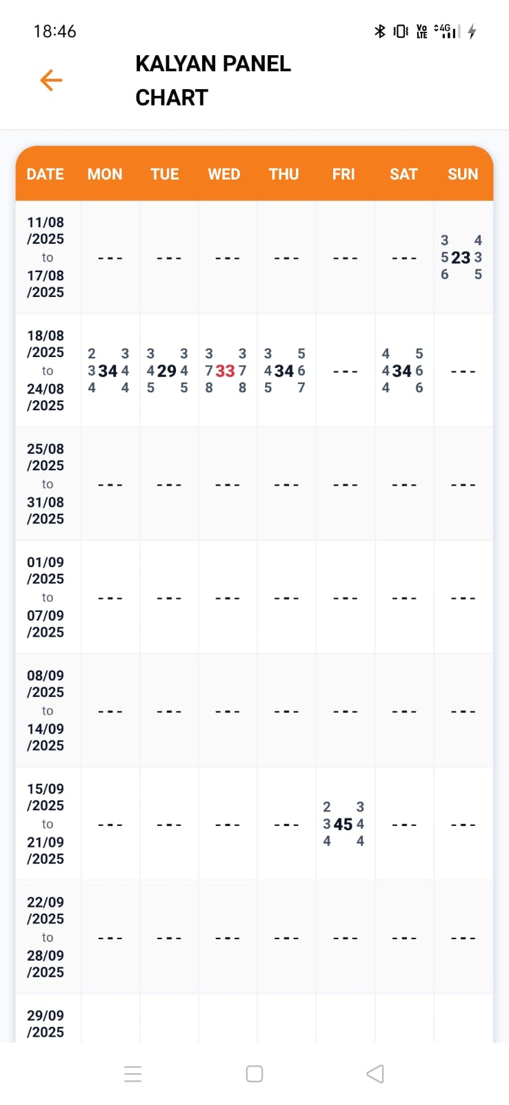 Winner24x7 results or chart section screen